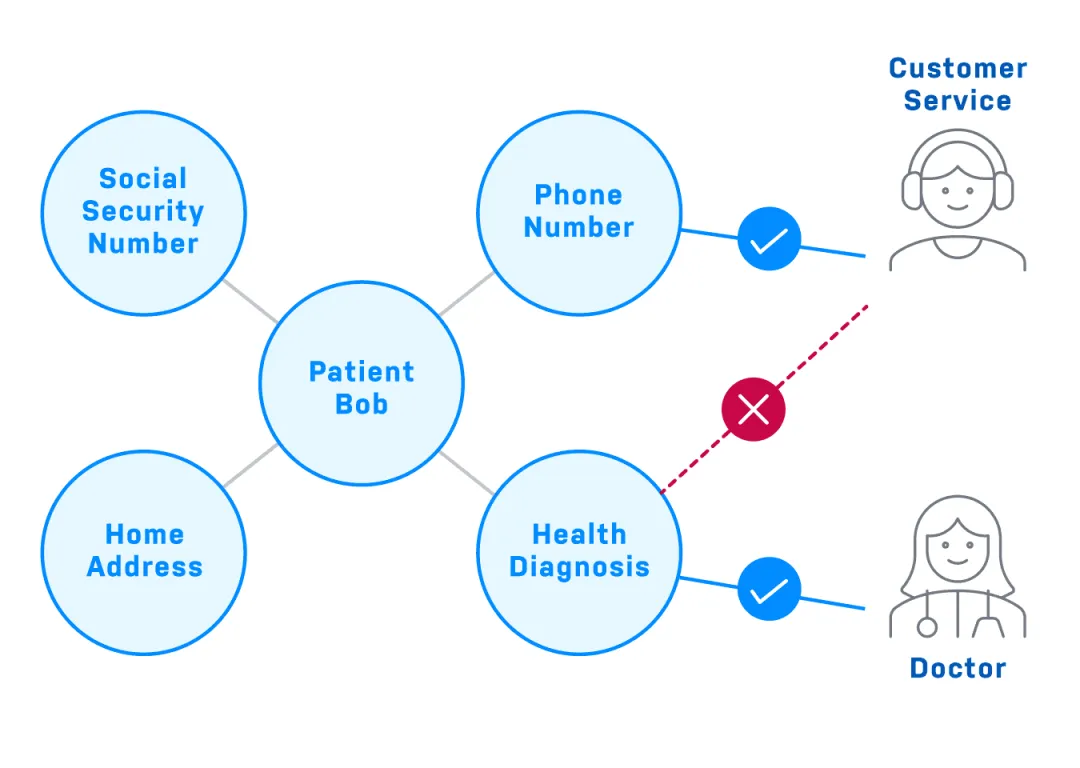 微软开源的GraphRAG爆火，Github Star量破万，生成式AI进入知识图谱时代？