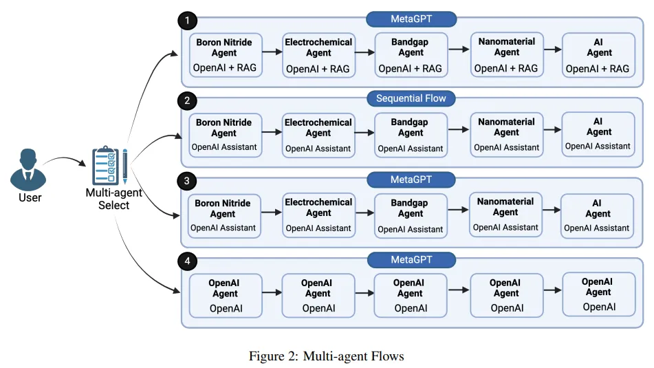 从LLM到AI Agent，从Workflow到Agentic Workflow，25篇论文全面了解智能体工作流