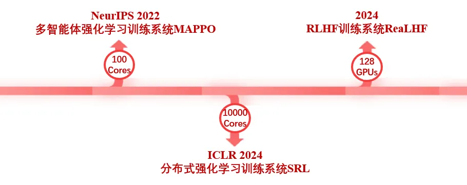 RTX4090驱动BLOOM大模型优化教育课堂问答生成部署
