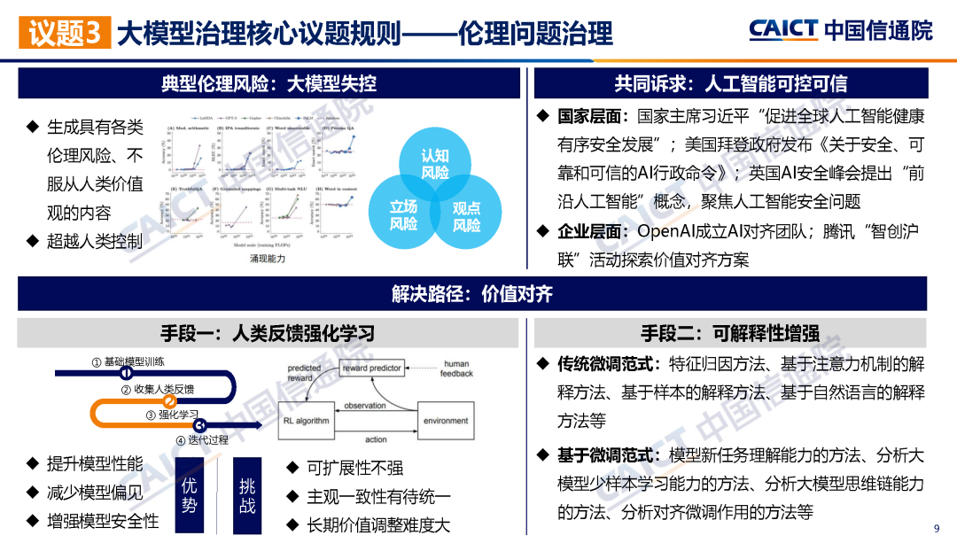 中国信通院联合发布《大模型治理蓝皮报告（2023年）——从规则走向实践》
