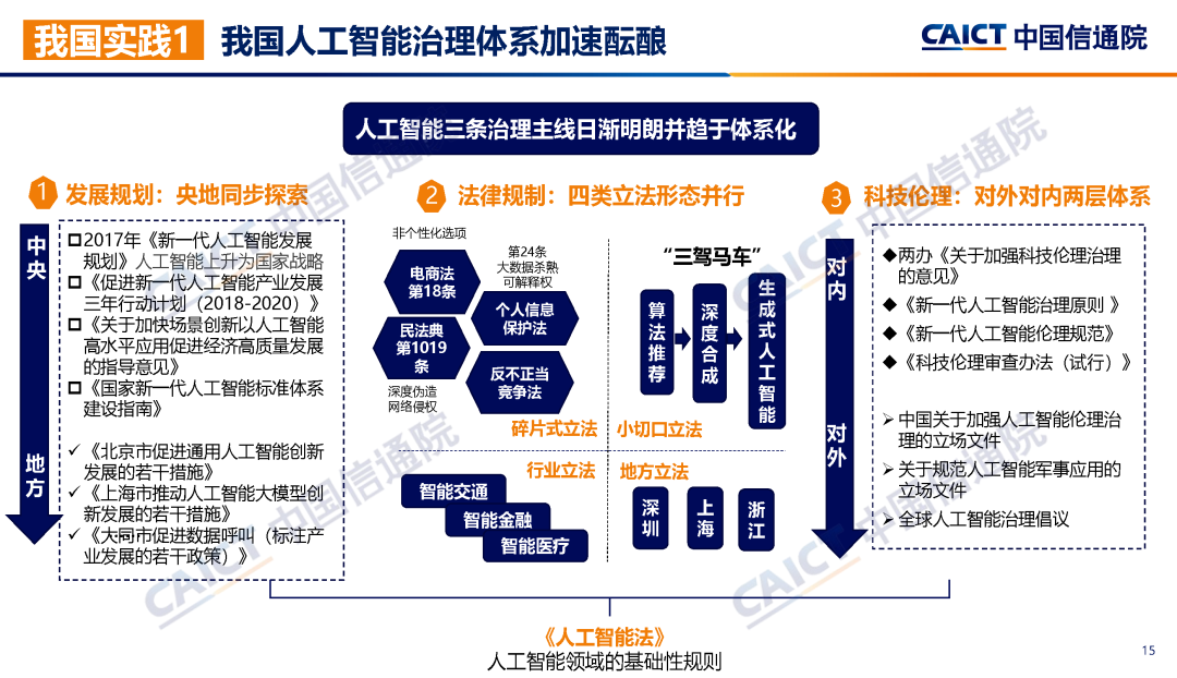 中国信通院联合发布《大模型治理蓝皮报告（2023年）——从规则走向实践》