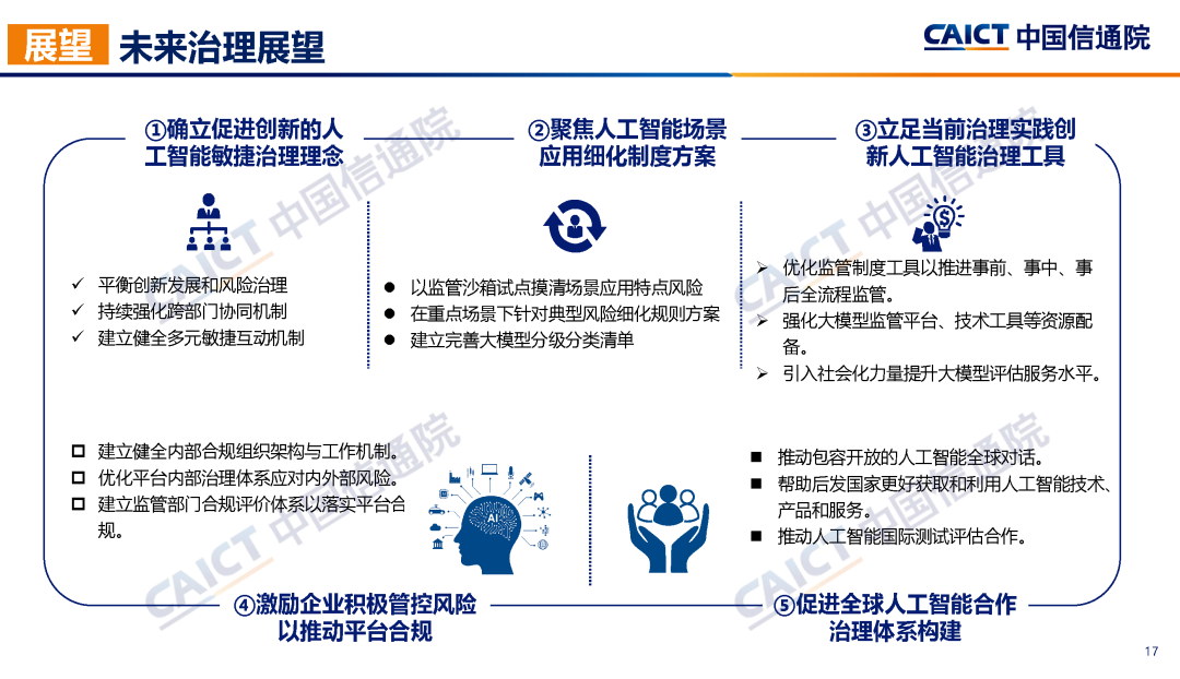 中国信通院联合发布《大模型治理蓝皮报告（2023年）——从规则走向实践》