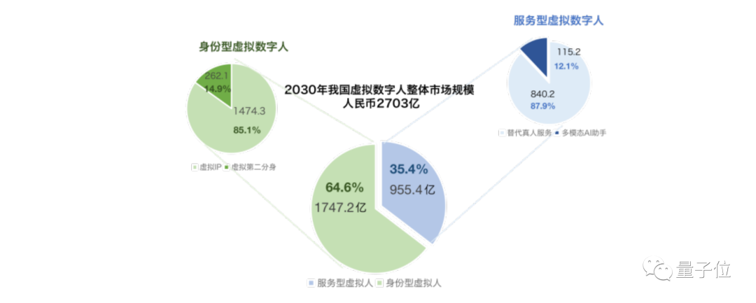 北京这家公司把AI虚拟人卷到新高度，都玩出了百变大咖秀的感觉了！