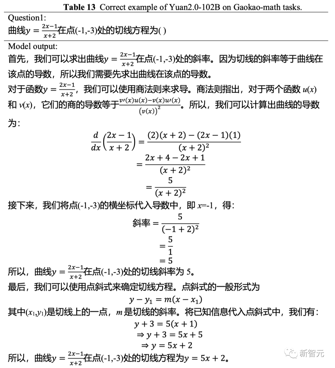 首个全面开源的千亿模型来了！源2.0全家桶击破算力限制，代码数学强到发指