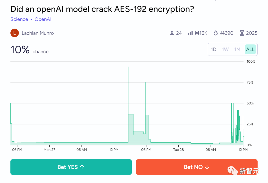 OpenAI内幕文件惊人曝出，Q*疑能破解加密！AI背着人类在编程，网友：三个月接近AGI
