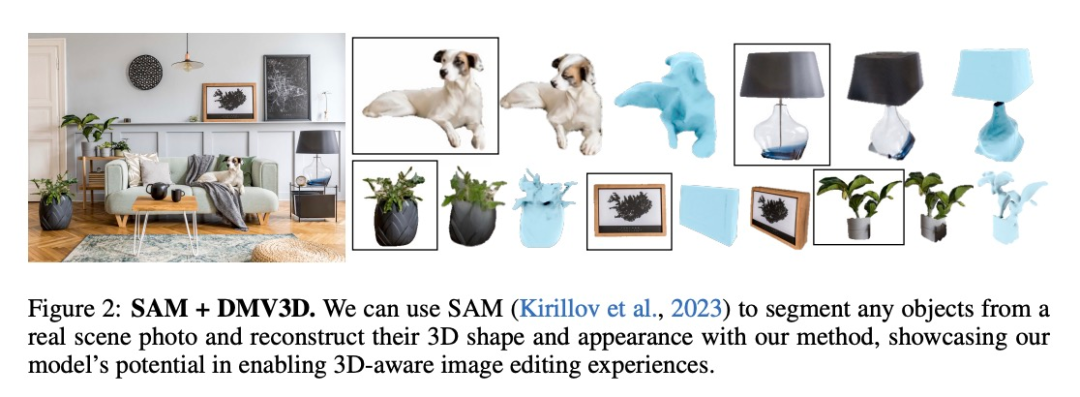 单个A100生成3D图像只需30秒，这是Adobe让文本、图像都动起来的新方法