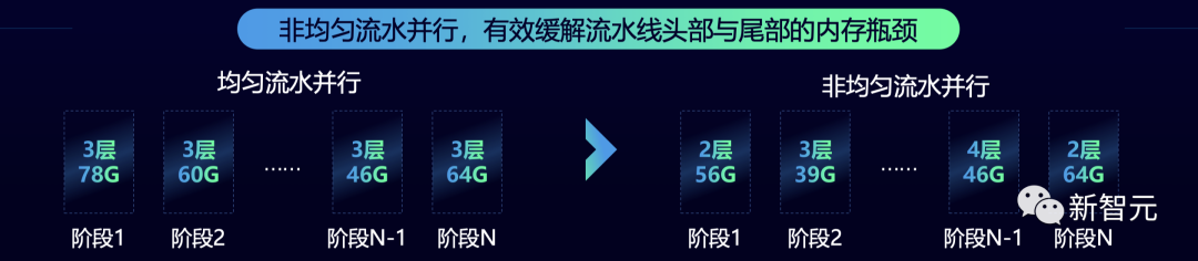 首个全面开源的千亿模型来了！源2.0全家桶击破算力限制，代码数学强到发指