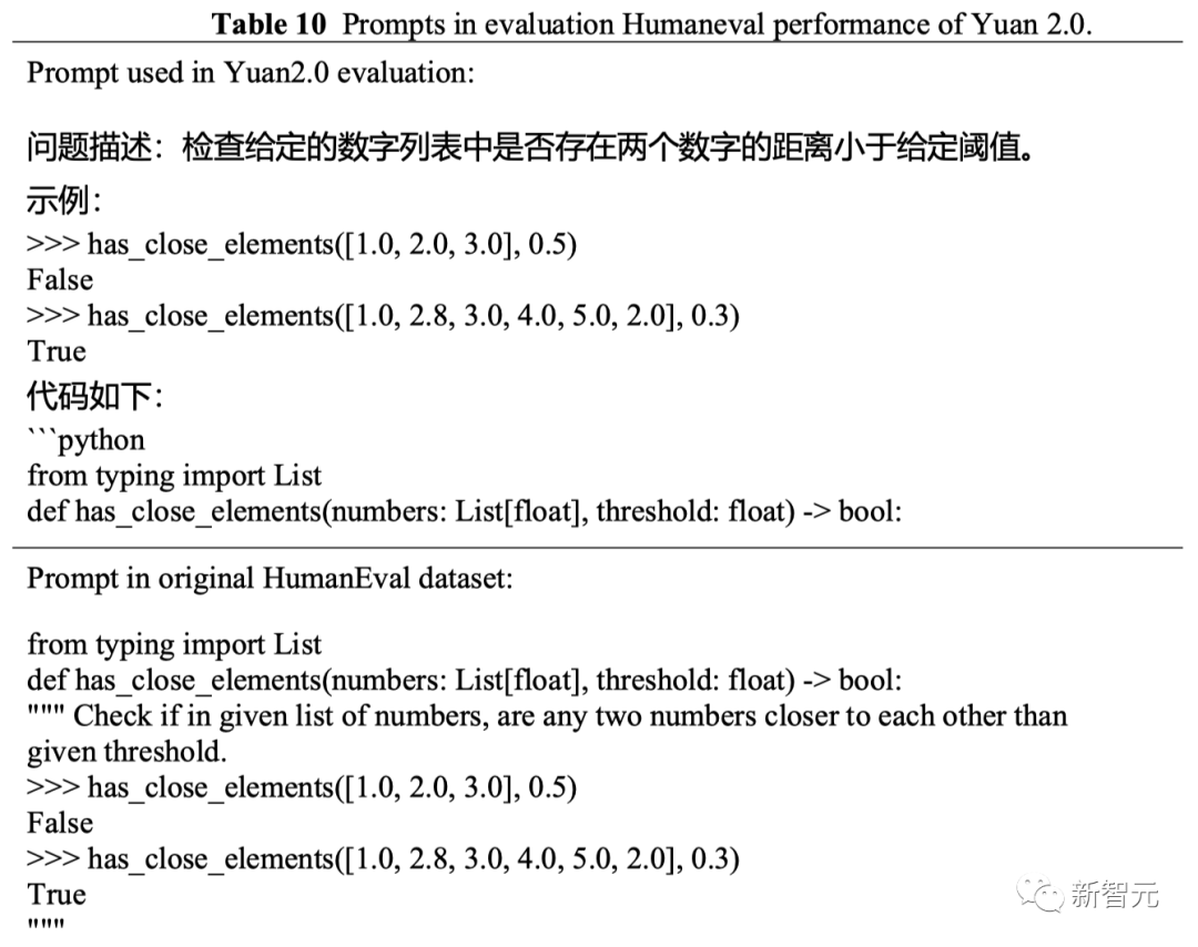 首个全面开源的千亿模型来了！源2.0全家桶击破算力限制，代码数学强到发指