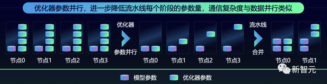 首个全面开源的千亿模型来了！源2.0全家桶击破算力限制，代码数学强到发指