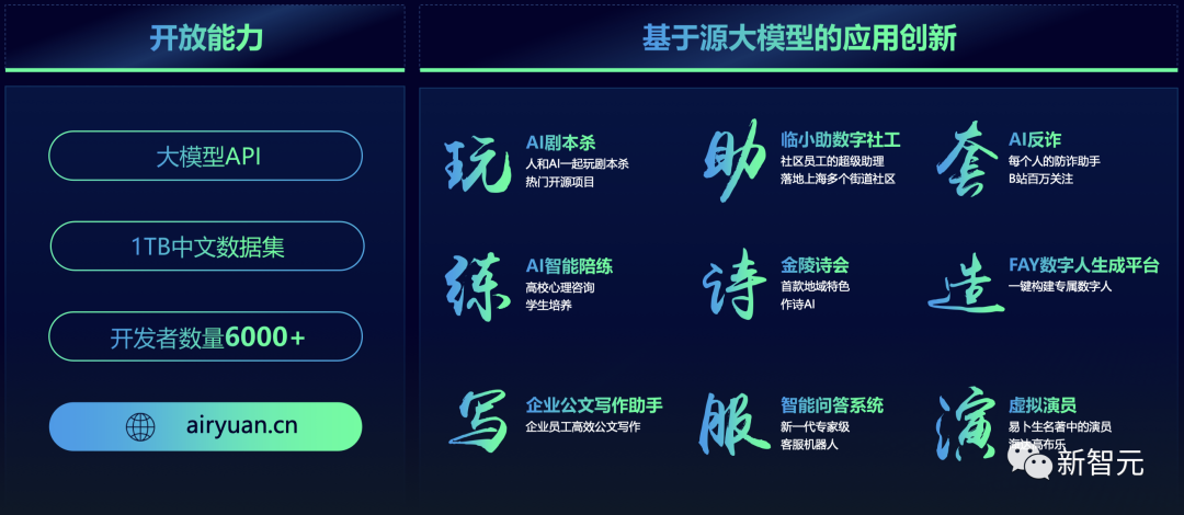 首个全面开源的千亿模型来了！源2.0全家桶击破算力限制，代码数学强到发指