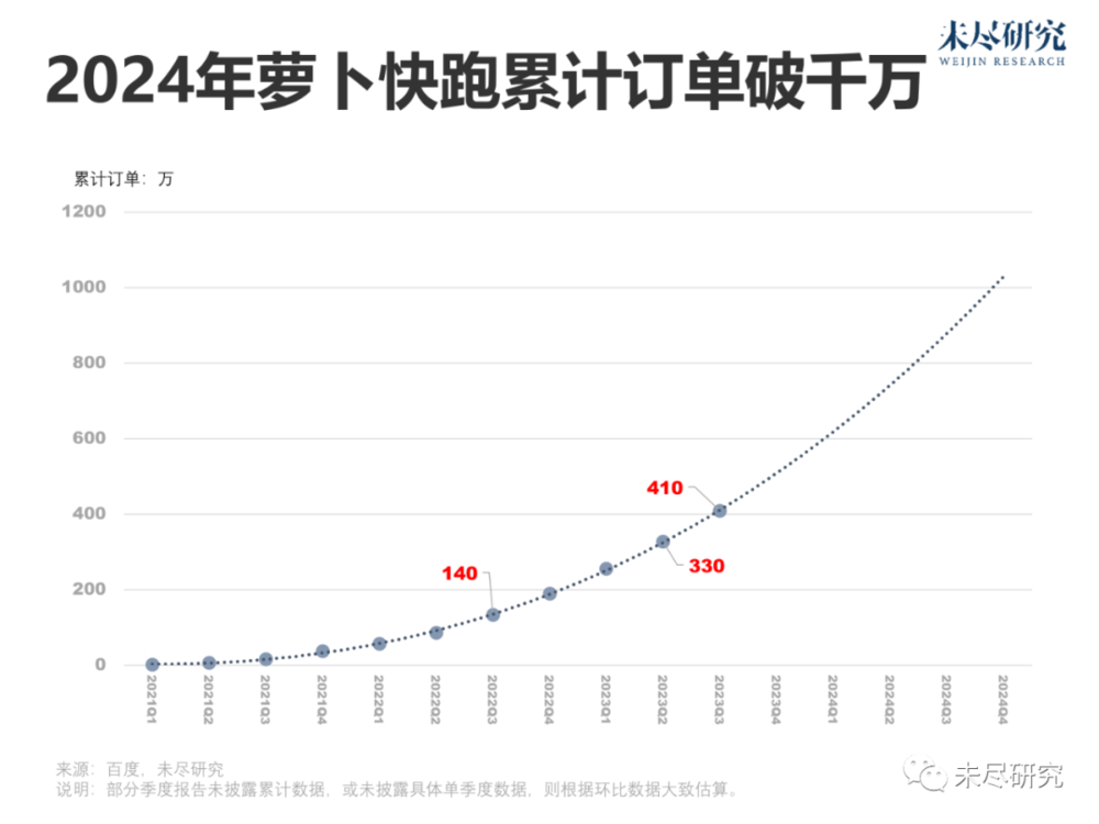 自动驾驶的中美“赛跑”，正被大模型重置
