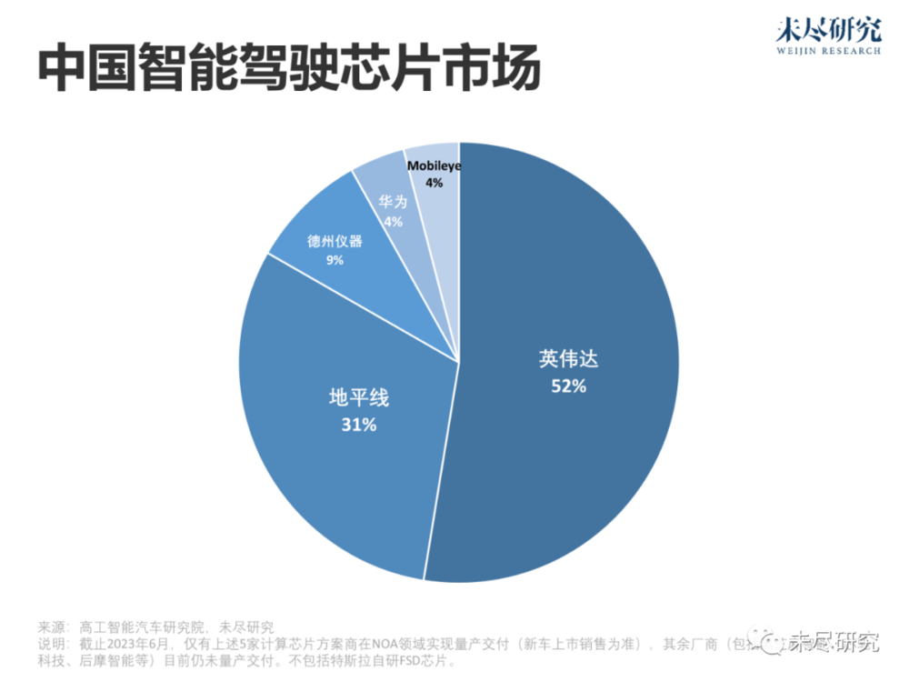 自动驾驶的中美“赛跑”，正被大模型重置