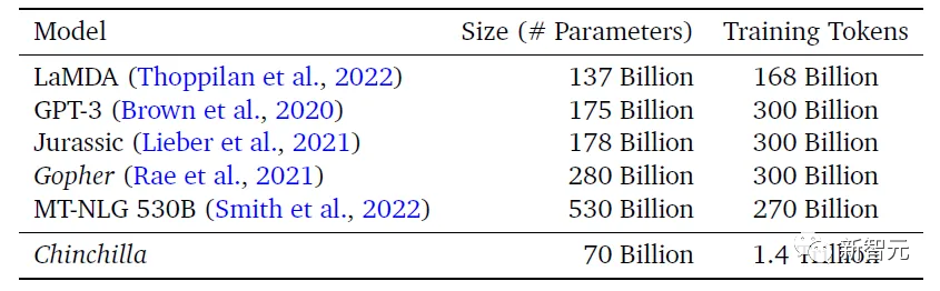 首个全面开源的千亿模型来了！源2.0全家桶击破算力限制，代码数学强到发指