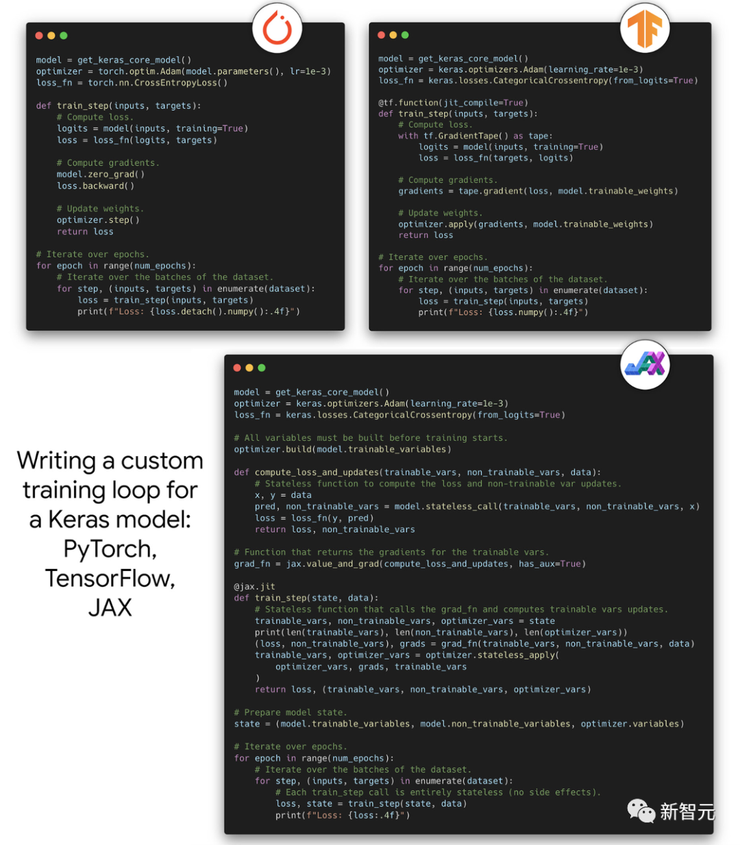 Keras 3.0一统江湖！大更新整合PyTorch、JAX，全球250万开发者在用了