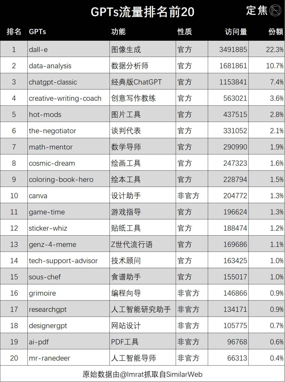疯狂！我被GPTs包围了