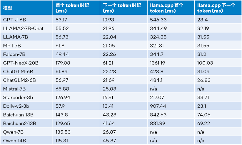 用上这个工具包，大模型推理性能加速达40倍
