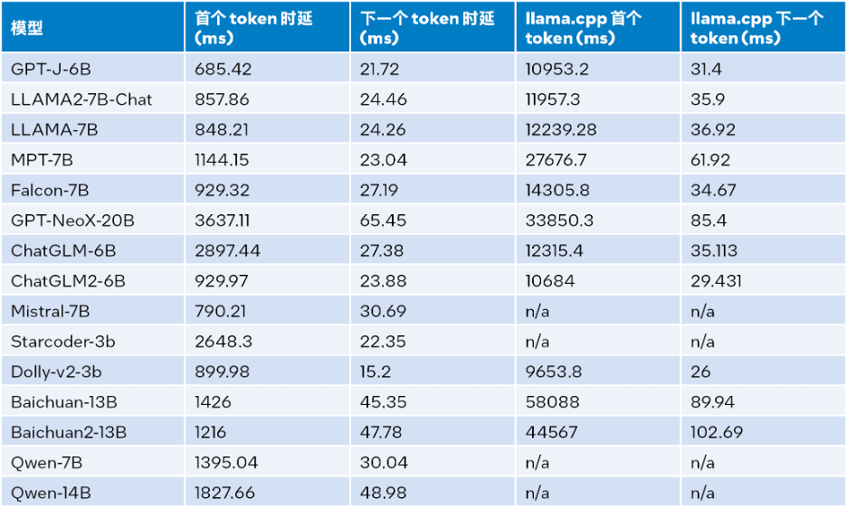 用上这个工具包，大模型推理性能加速达40倍
