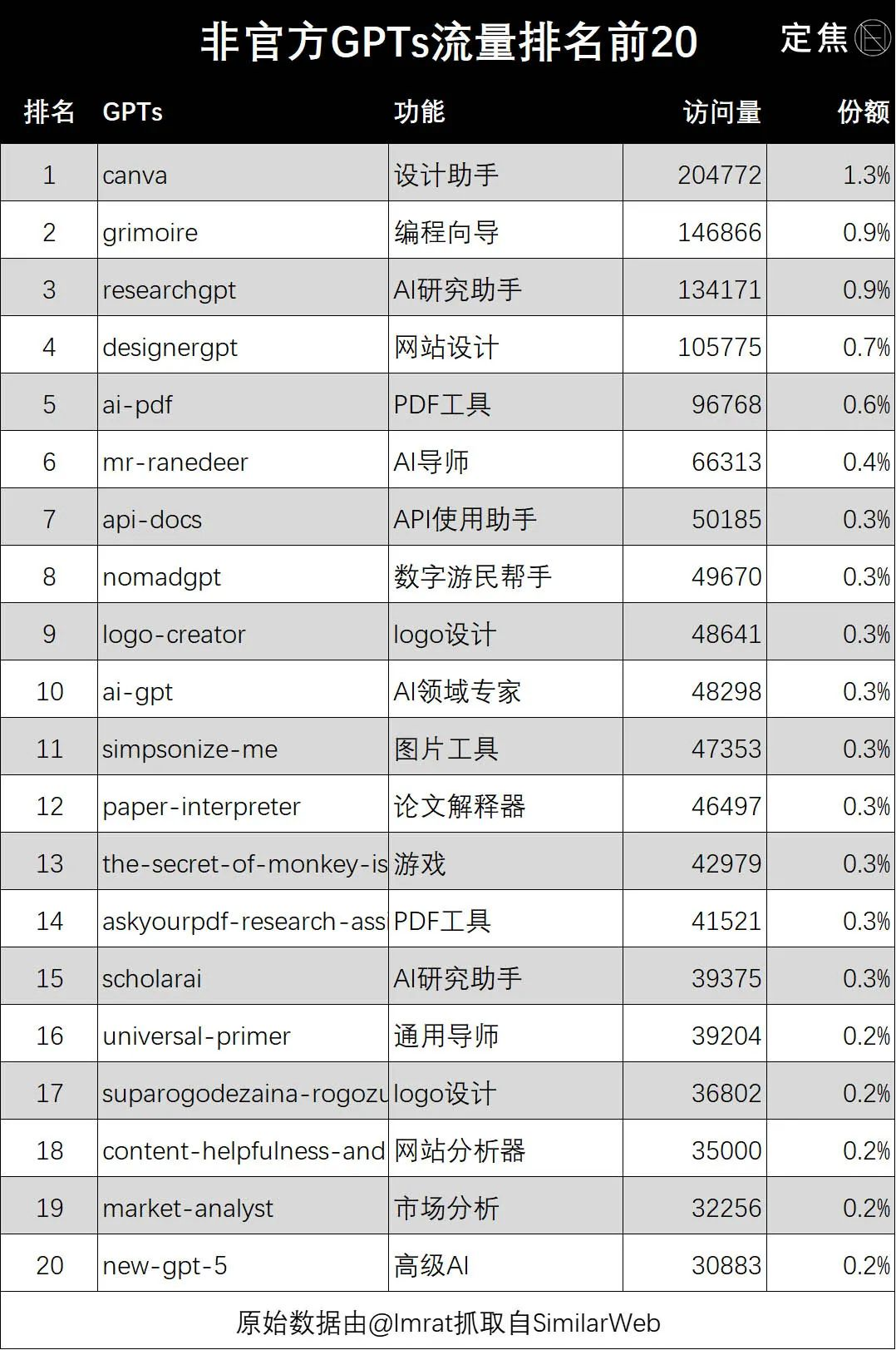 疯狂！我被GPTs包围了