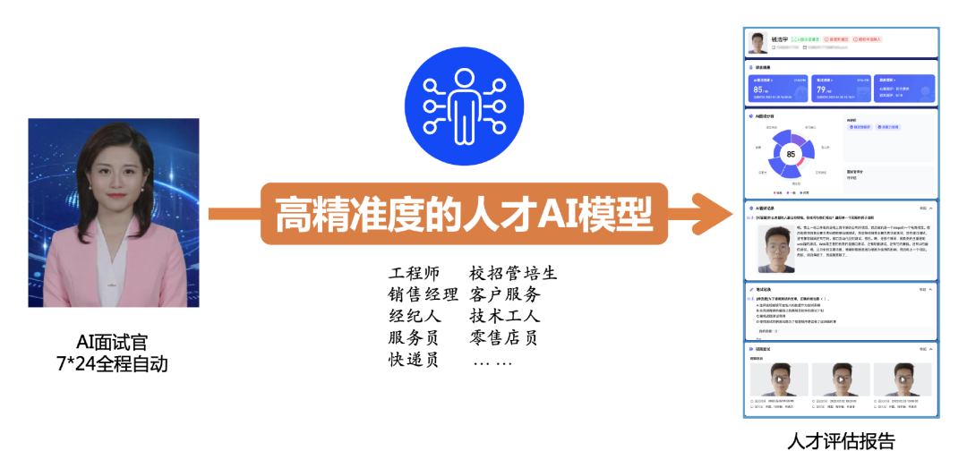 一天超7场AI面试，这届毕业生想进名企得跟AI谈