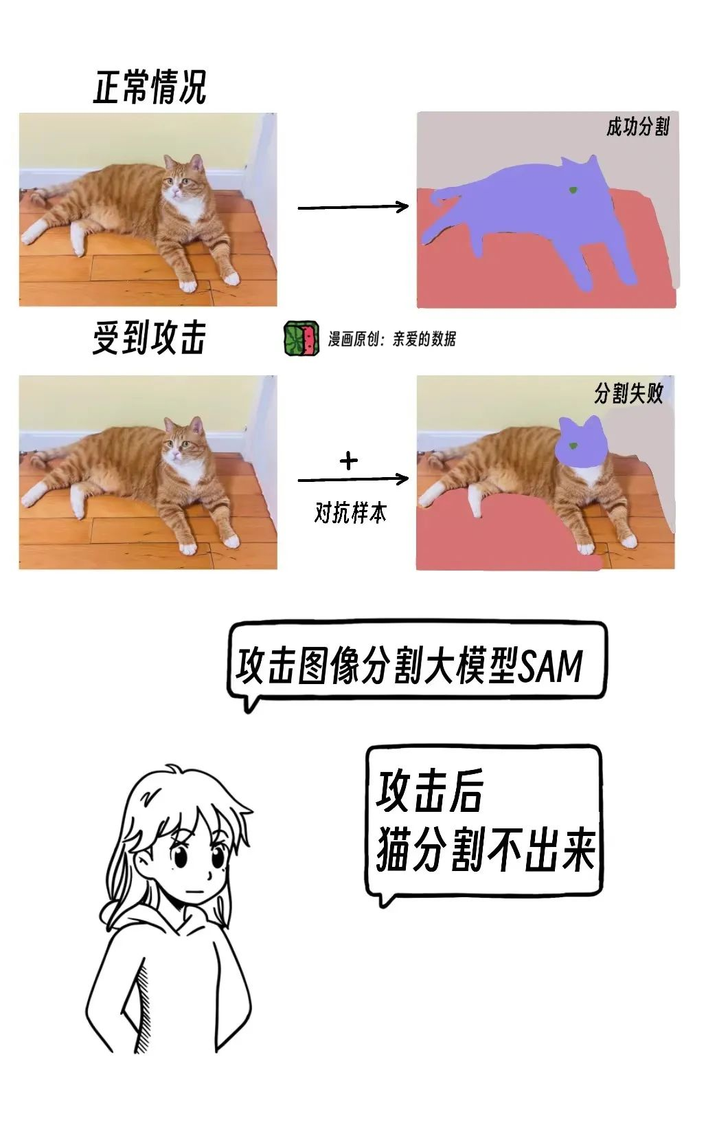 假如你家大模型还是个二傻子，就不用像llya那样操心AI安全