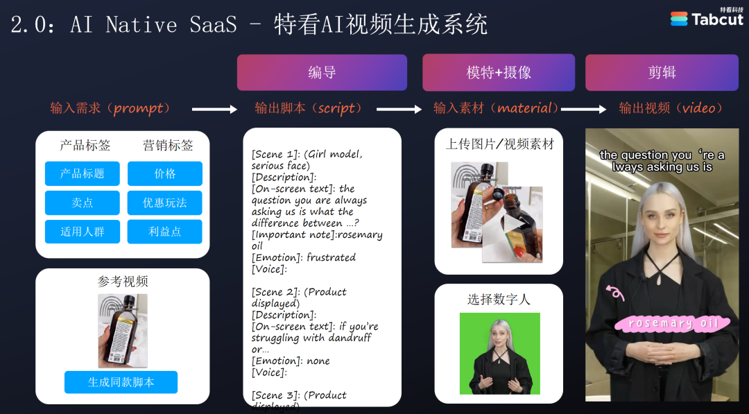 深度 | 关于AIGC商业化的13个非共识认知（8000字长文）