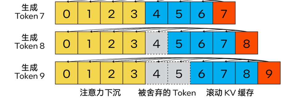 用上这个工具包，大模型推理性能加速达40倍