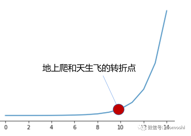 深度 | 关于AIGC商业化的13个非共识认知（8000字长文）