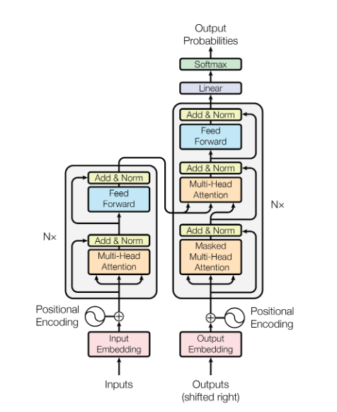 奥特曼回归OpenAI，那个理想主义者要离开了……
