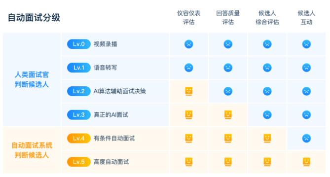 一天超7场AI面试，这届毕业生想进名企得跟AI谈