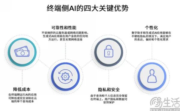 谷歌AI Core迎来首个更新，要为端侧大模型赋能