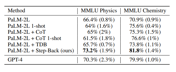 LLM准确率飙升27%！谷歌DeepMind提出全新「后退一步」提示技术