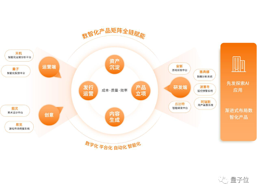 AI美术完成度超80%，游戏模型为何无法通用？三七互娱独家揭秘