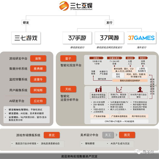 AI美术完成度超80%，游戏模型为何无法通用？三七互娱独家揭秘