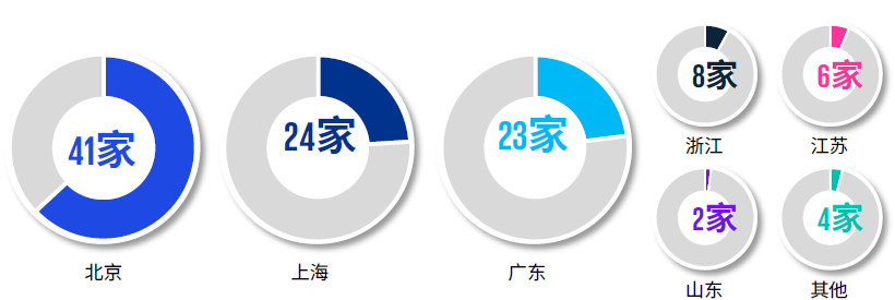 毕马威携手中关村产业研究院解读AI产业发展十大趋势，重磅发布《人工智能全域变革图景展望：跃迁点来临（2023）》报告