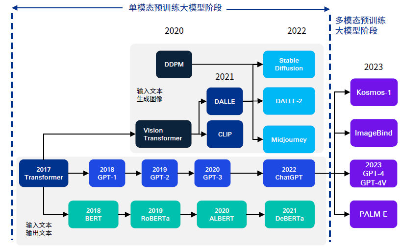 毕马威携手中关村产业研究院解读AI产业发展十大趋势，重磅发布《人工智能全域变革图景展望：跃迁点来临（2023）》报告
