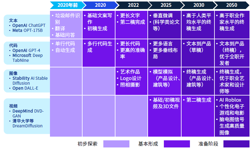 毕马威携手中关村产业研究院解读AI产业发展十大趋势，重磅发布《人工智能全域变革图景展望：跃迁点来临（2023）》报告