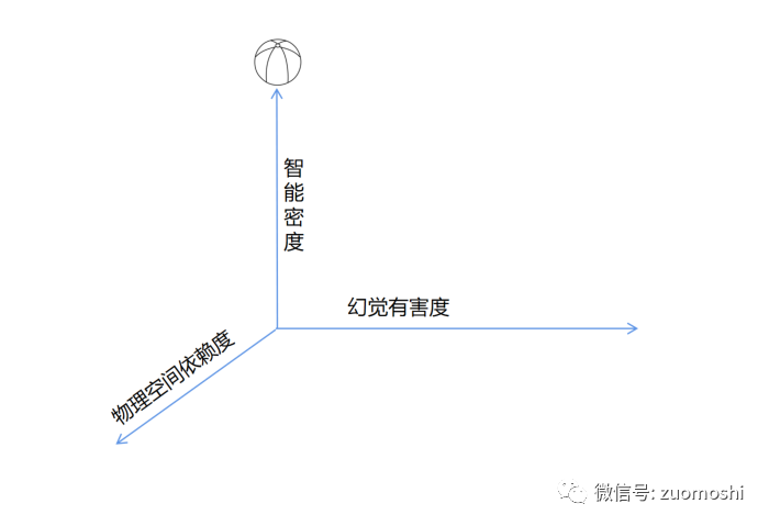 为什么说AI现在还不行？