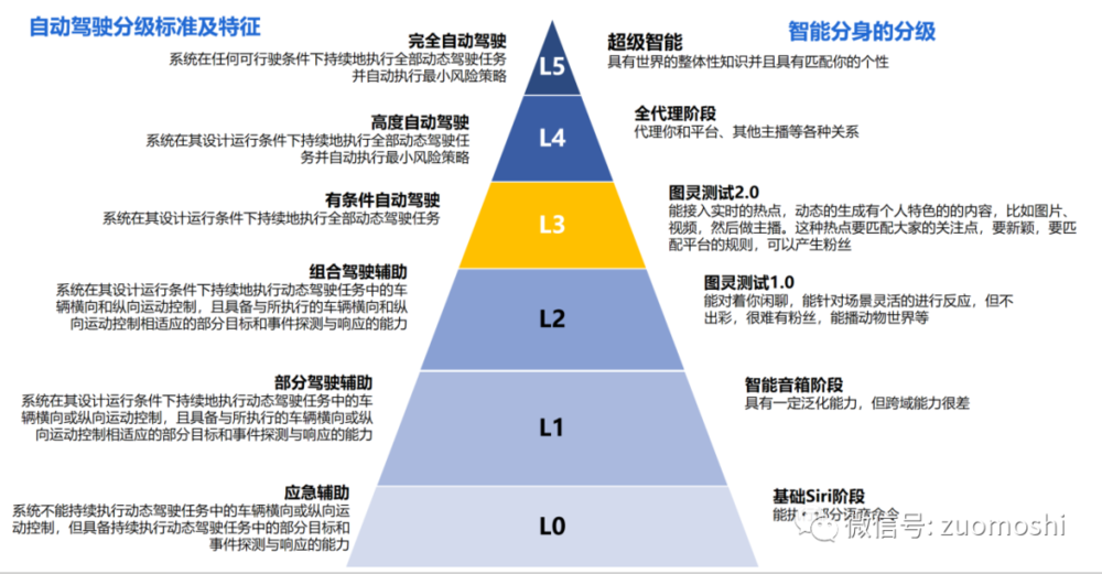 为什么说AI现在还不行？