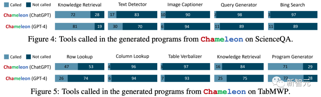 表格数学推理准确率达98.78%！UCLA推出全新「变色龙推理框架」｜ NeurIPS 2023