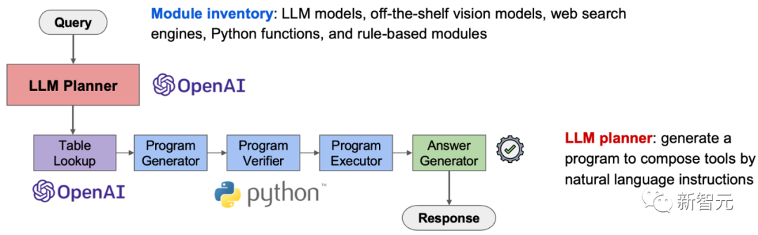 表格数学推理准确率达98.78%！UCLA推出全新「变色龙推理框架」｜ NeurIPS 2023