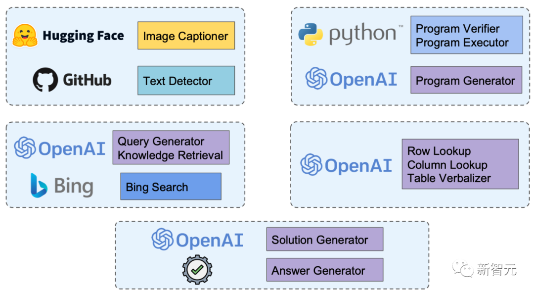 表格数学推理准确率达98.78%！UCLA推出全新「变色龙推理框架」｜ NeurIPS 2023