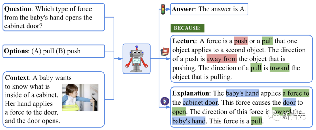表格数学推理准确率达98.78%！UCLA推出全新「变色龙推理框架」｜ NeurIPS 2023