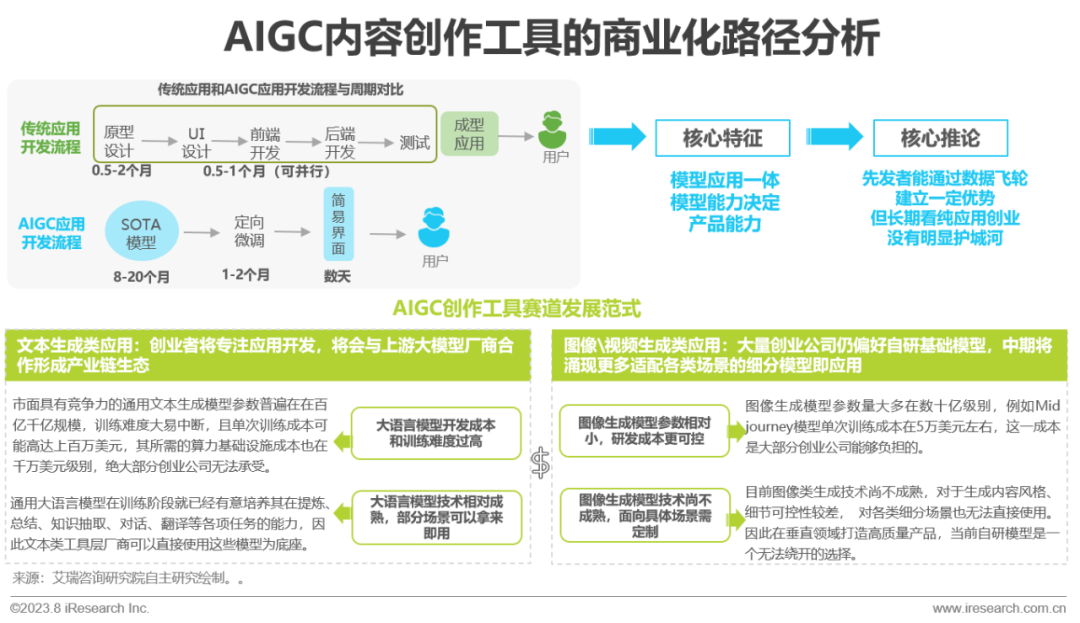 2023年中国AIGC产业全景报告