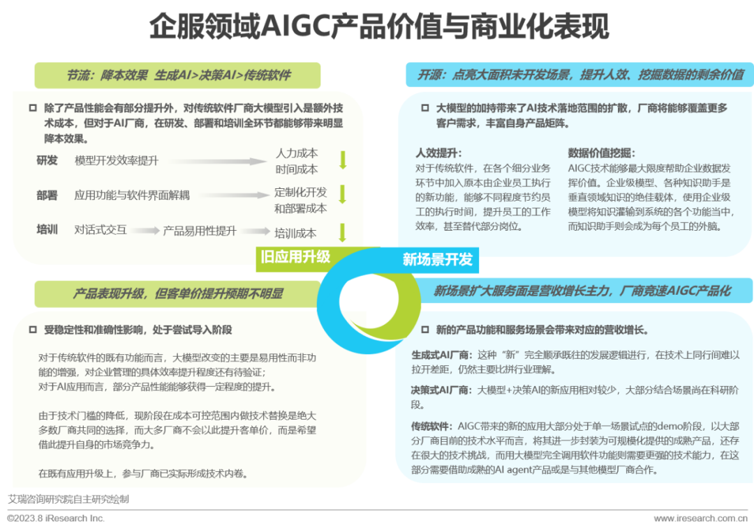 2023年中国AIGC产业全景报告