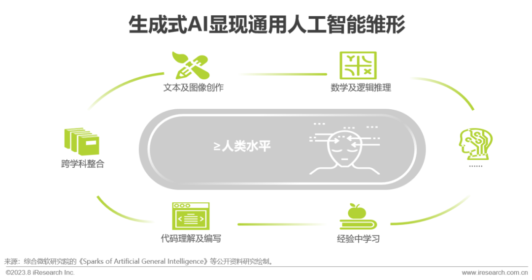 2023年中国AIGC产业全景报告