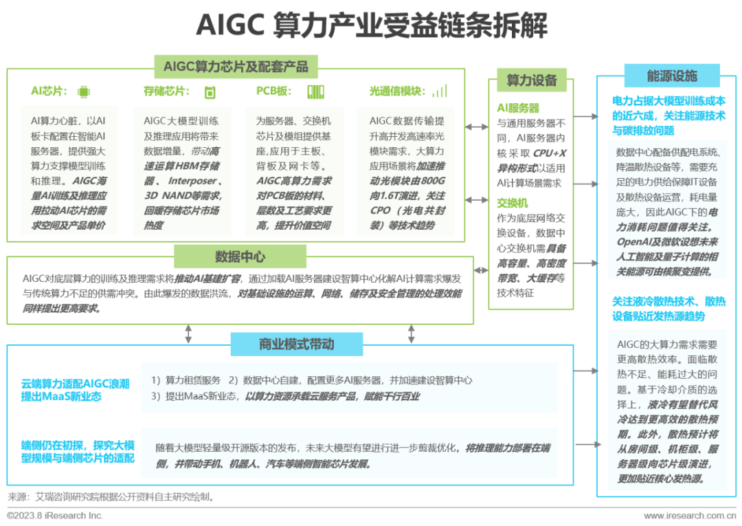2023年中国AIGC产业全景报告