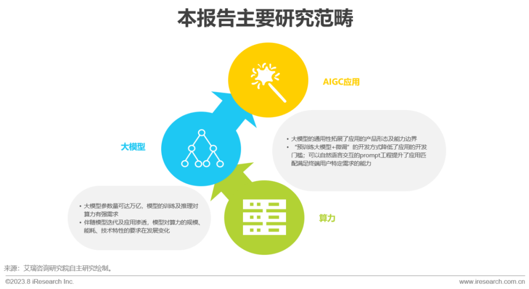 2023年中国AIGC产业全景报告