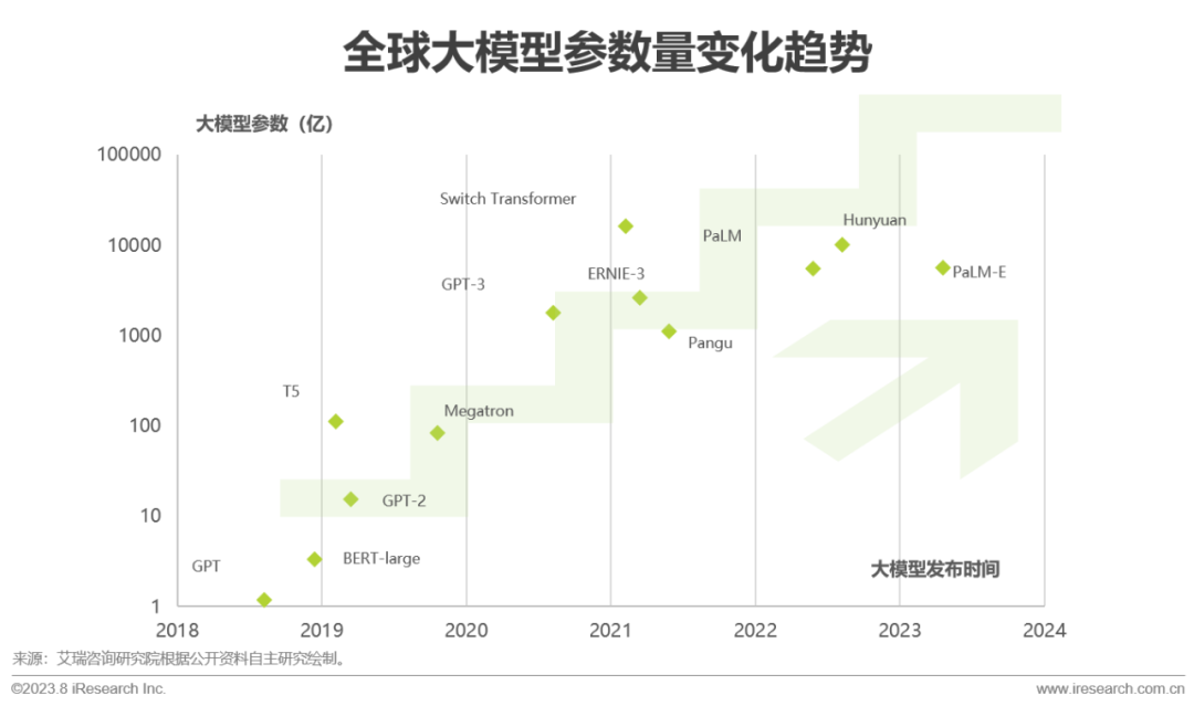 2023年中国AIGC产业全景报告