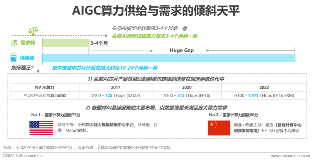 2023年中国AIGC产业全景报告