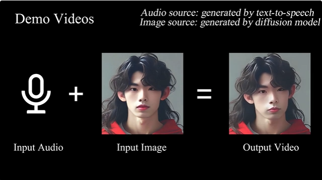 一张照片、一段声音秒生超逼真视频！南大等提出全新框架，口型动作精准还原